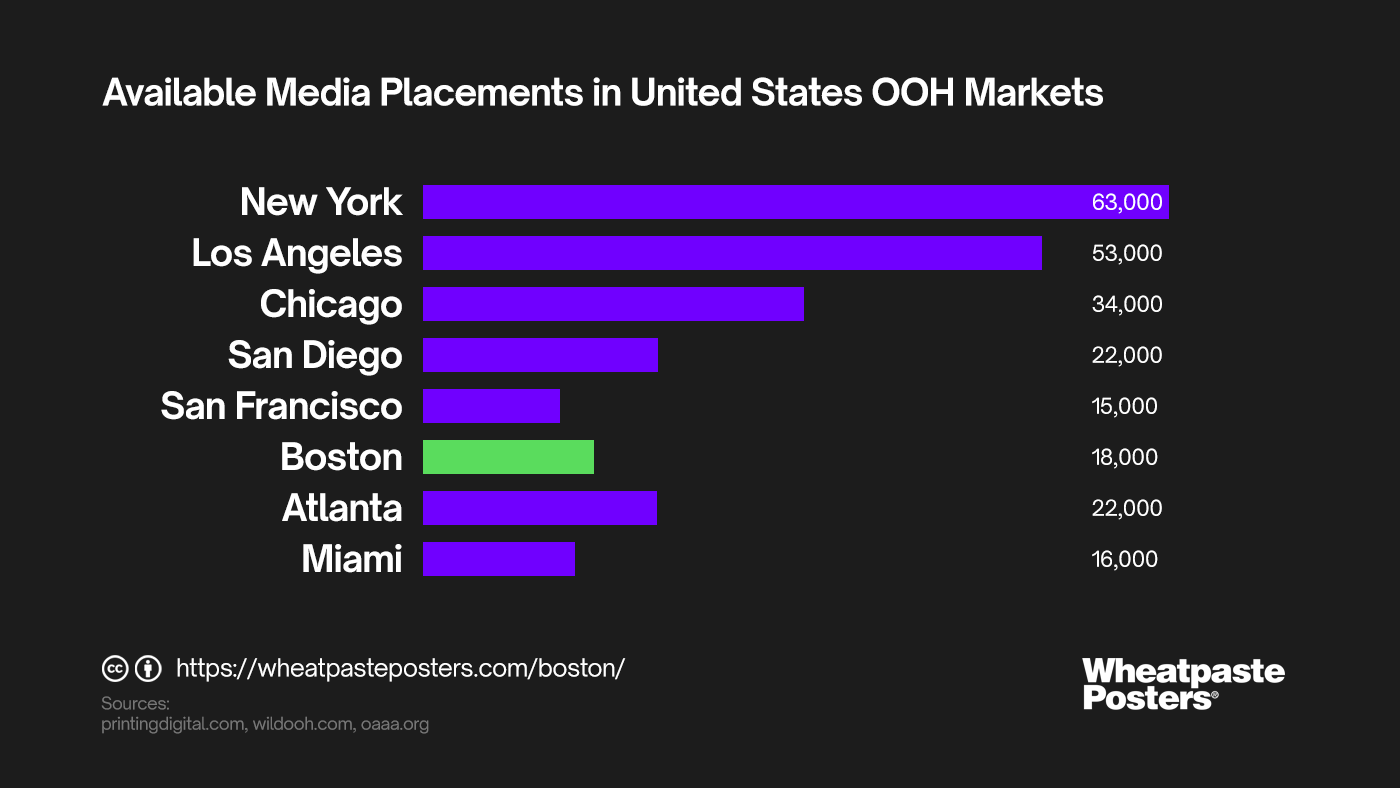 OOH media buying service in Toronto